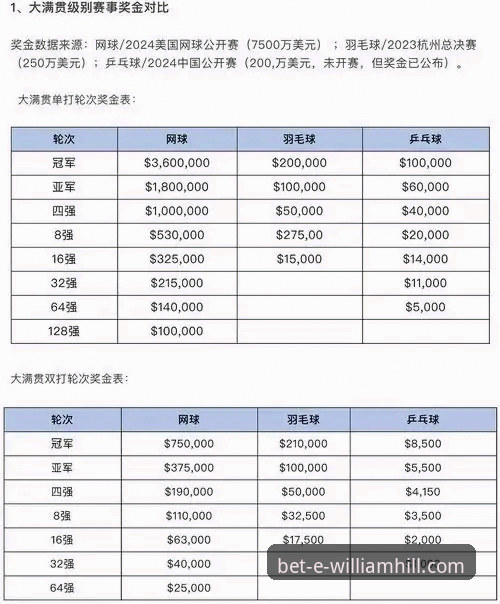 威廉希尔体育投注对比 威廉希尔体育投注对比详解:探索多元化赛事投注的创新体验