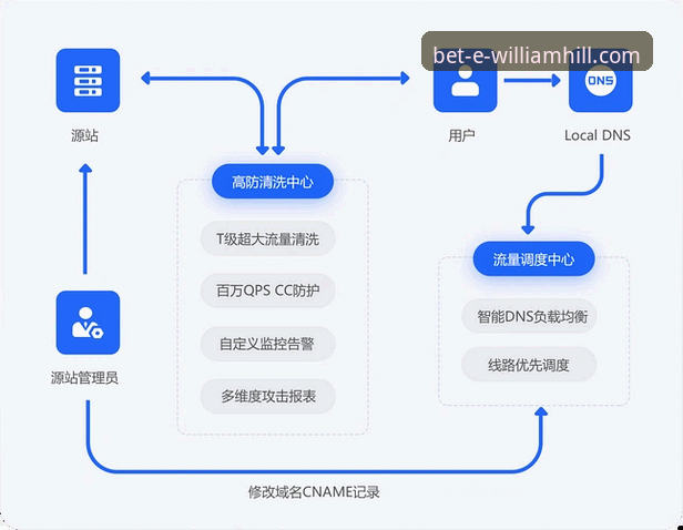 威廉希尔怎么登录教程 揭秘威廉希尔登录背后的真相:从入门到精通的全流程教程
